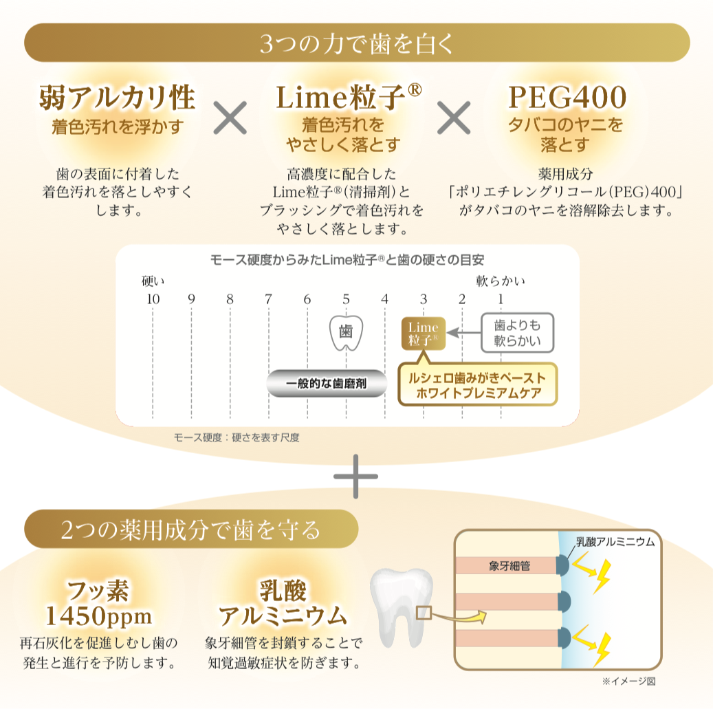 ルシェロ歯磨きペースト ホワイトプレミアムケア 100g – ANDELT online shop